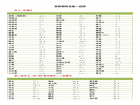鱼类嘌呤含量表(含嘌呤低的鱼类)