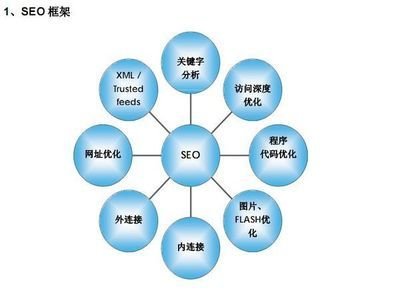 seo网站网站课程_百度优化培训课程_方兴SEO中级学习课程「宿州」