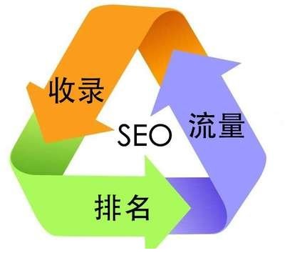 全国seo公司排名课程_关键词优化培训课程_爱思亿欧高端体系化教程「九江」