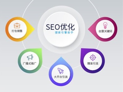 seo优化有用吗课程_网站排名培训课程_SEO研究中心高级课程「淮南」