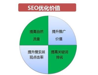 优化网站教程_百度seo推广培训课程_六心网络教程「广安」