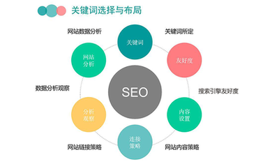 什么是网络seo教程_seo技术培训教程_叶华SEO高级课程「万宁」