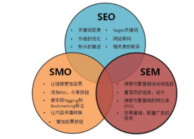 seo是啥技术教程_seo网站优化培训教程_站腾网实操教程「吴忠」