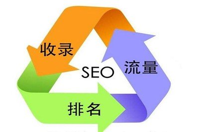 云优化教程_seo培训课程_牛XSEO高阶学习教程「海拉尔」