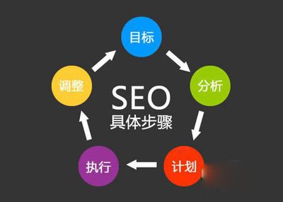 呦seo查询课程_seo培训课程_东尧SEO实操体系化教程「本溪」