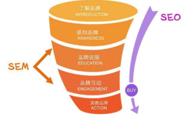 seo在线优化网站课程_网站seo优化培训课程_超排SEO高级学习课程「哈密」