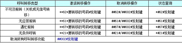 座机呼叫转移