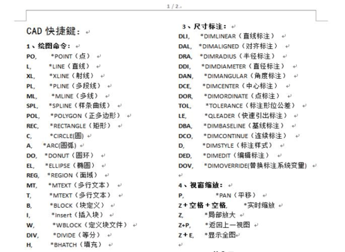 打印的快捷键