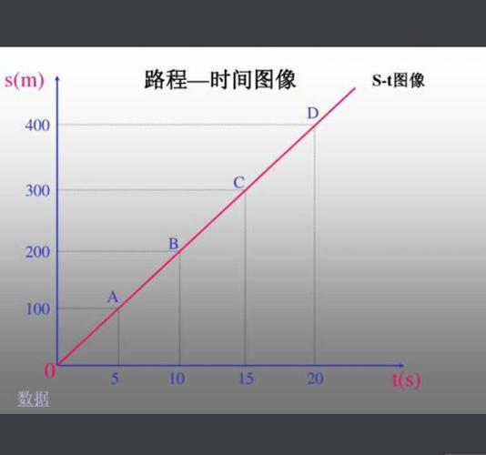 匀速直线运动