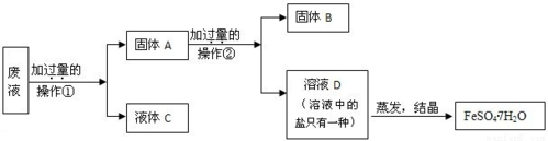 绿矾的化学式