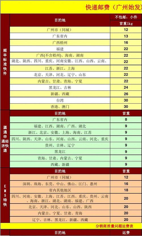 顺丰运费查询