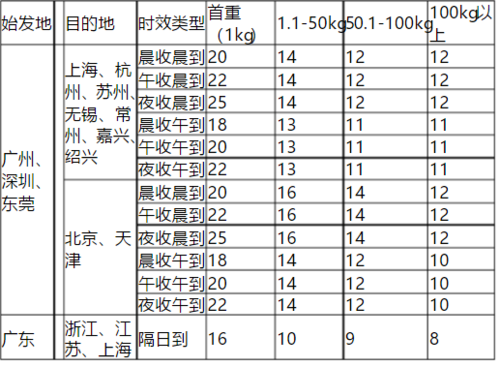 顺丰运费查询
