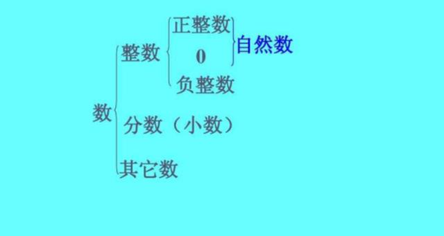 自然数是什么