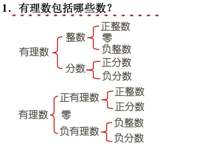 实数包括什么