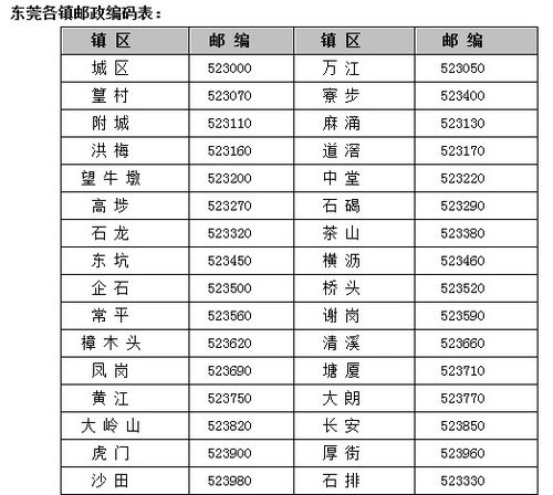 昆明邮政编码