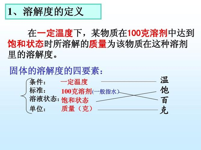 溶解度的定义