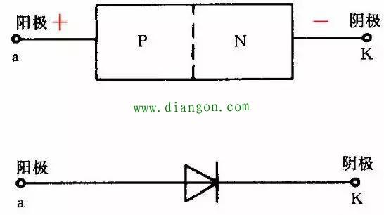 二极管正负极