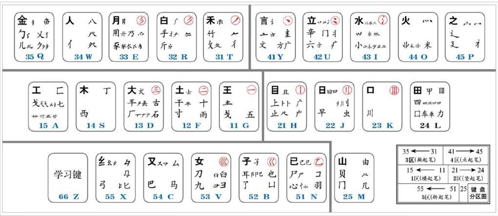 肆五笔怎么打