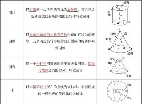 圆台体积公式