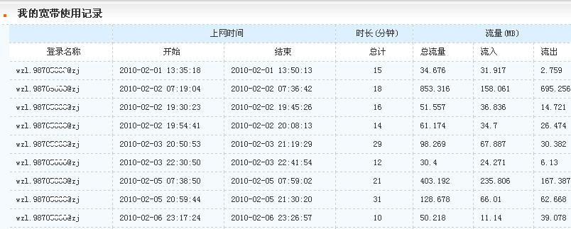 电信流量查询