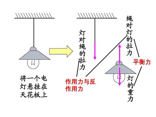 牛顿第三定律