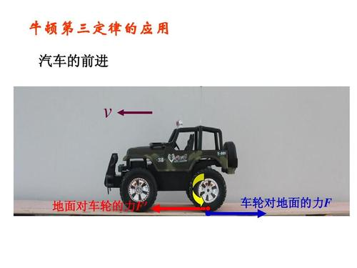 牛顿第三定律