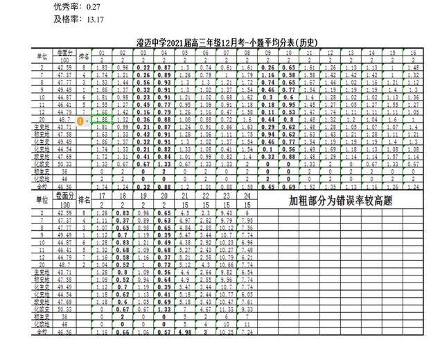 及格率怎么算