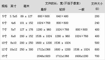 四寸照片多大