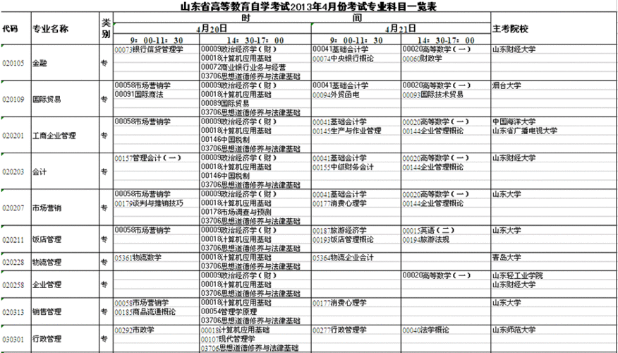 科目四考什么