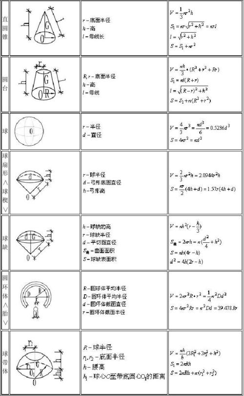 面积公式大全