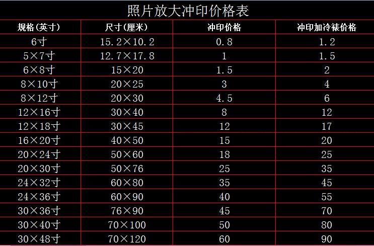 七寸照片尺寸