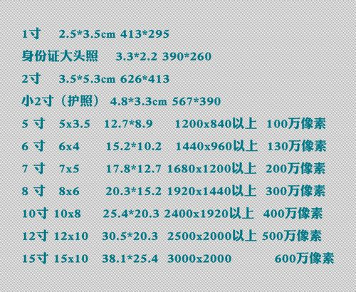 七寸照片尺寸