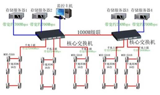 以太网是什么