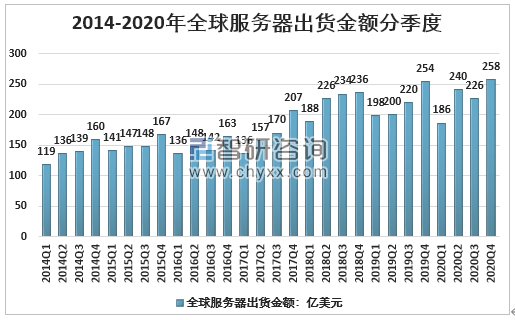 季度怎么划分