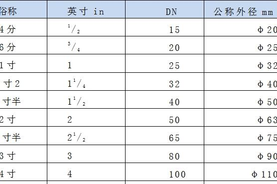 厘米换算英寸