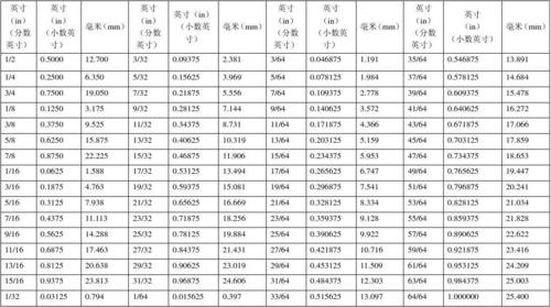 厘米换算英寸