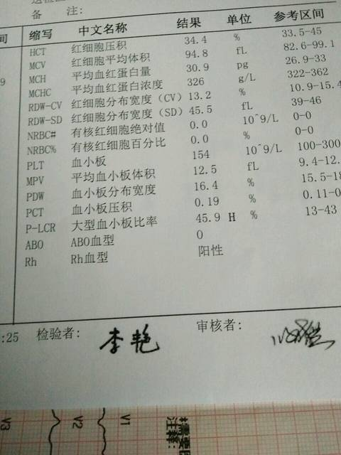 rh是什么意思