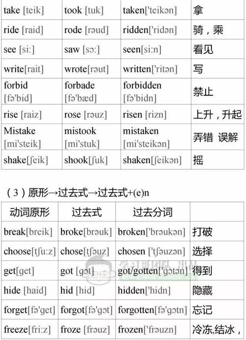 助动词有哪些