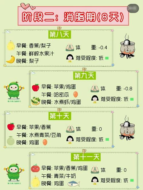 苹果的卡路里