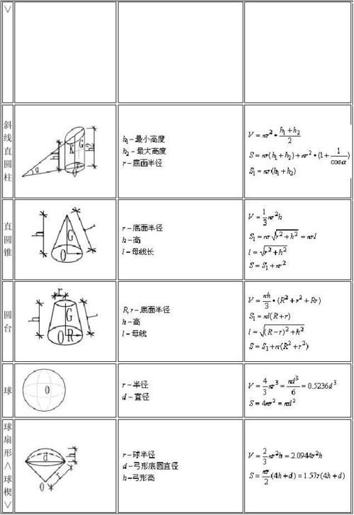 圆的体积公式