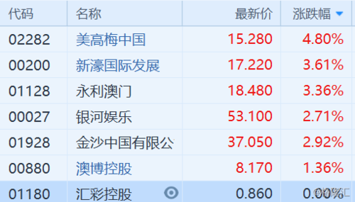 港股交易时间
