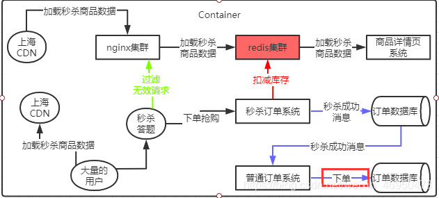 mq是什么意思