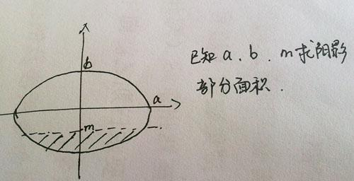 椭圆面积公式