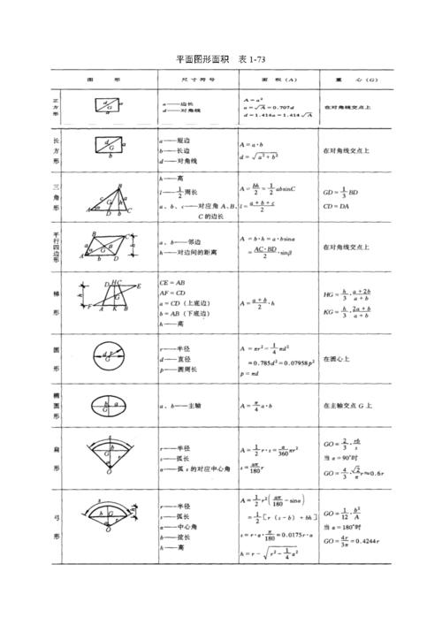 椭圆面积公式