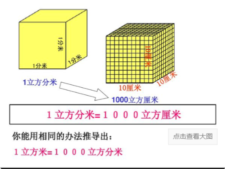 1l等于多少m3