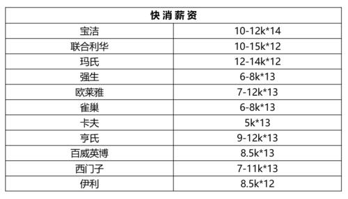 14薪什么意思