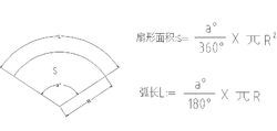 扇形周长公式