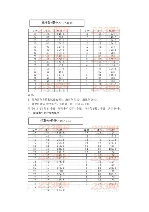 四级满分多少