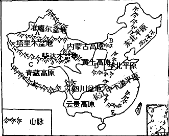 中国四大盆地