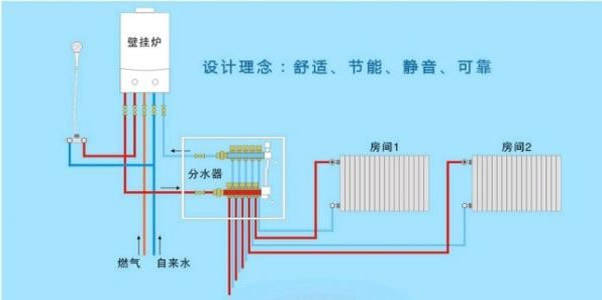 最佳暖气接法